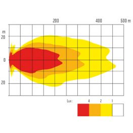 2447613&#x20;NBB&#x20;Alpha&#x20;225&#x20;Pro&#x20;-ksenonvalo,&#x20;LED-seisontavalolla,&#x20;referenssiluku&#x20;45.